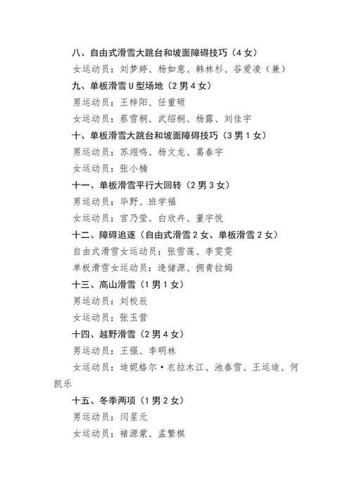 冬运中心关于公示米兰冬奥会参赛运动员名单的通知 冬运中心关于公示米兰冬奥会参赛运动员名单的通知