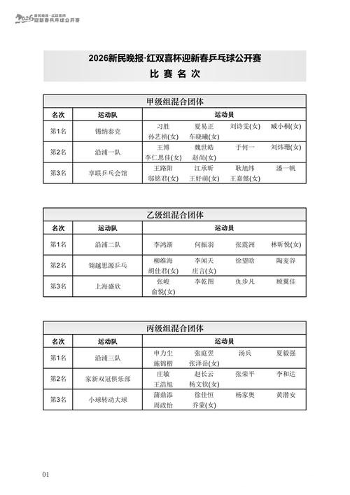 刘诗雯助阵,乒乓民间好手上演龙争虎斗,“乒乓春晚”落幕 刘诗雯助阵,乒乓民间好手上演龙争虎斗,“乒乓春晚”落幕