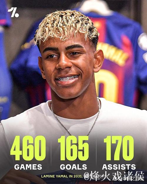 哈兰德姆巴佩亚马尔同登2亿身价之巅 哈兰德姆巴佩亚马尔同登2亿身价之巅